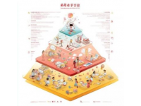 北京最新潮流地图，吃喝玩乐必看！