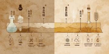 立春:二十四节之首的文化内涵与天文农业知识解读