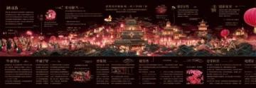 揭秘明朝皇族字辈体系与五行理论的关系